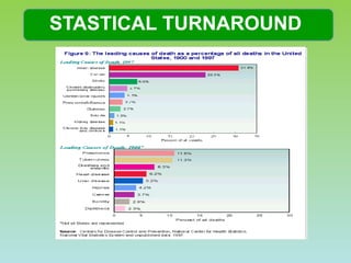 STASTICAL TURNAROUND 