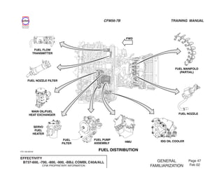 Cfm Module Breakdown CFM 56-7B - Engine General Familiarization. PDF | PDF