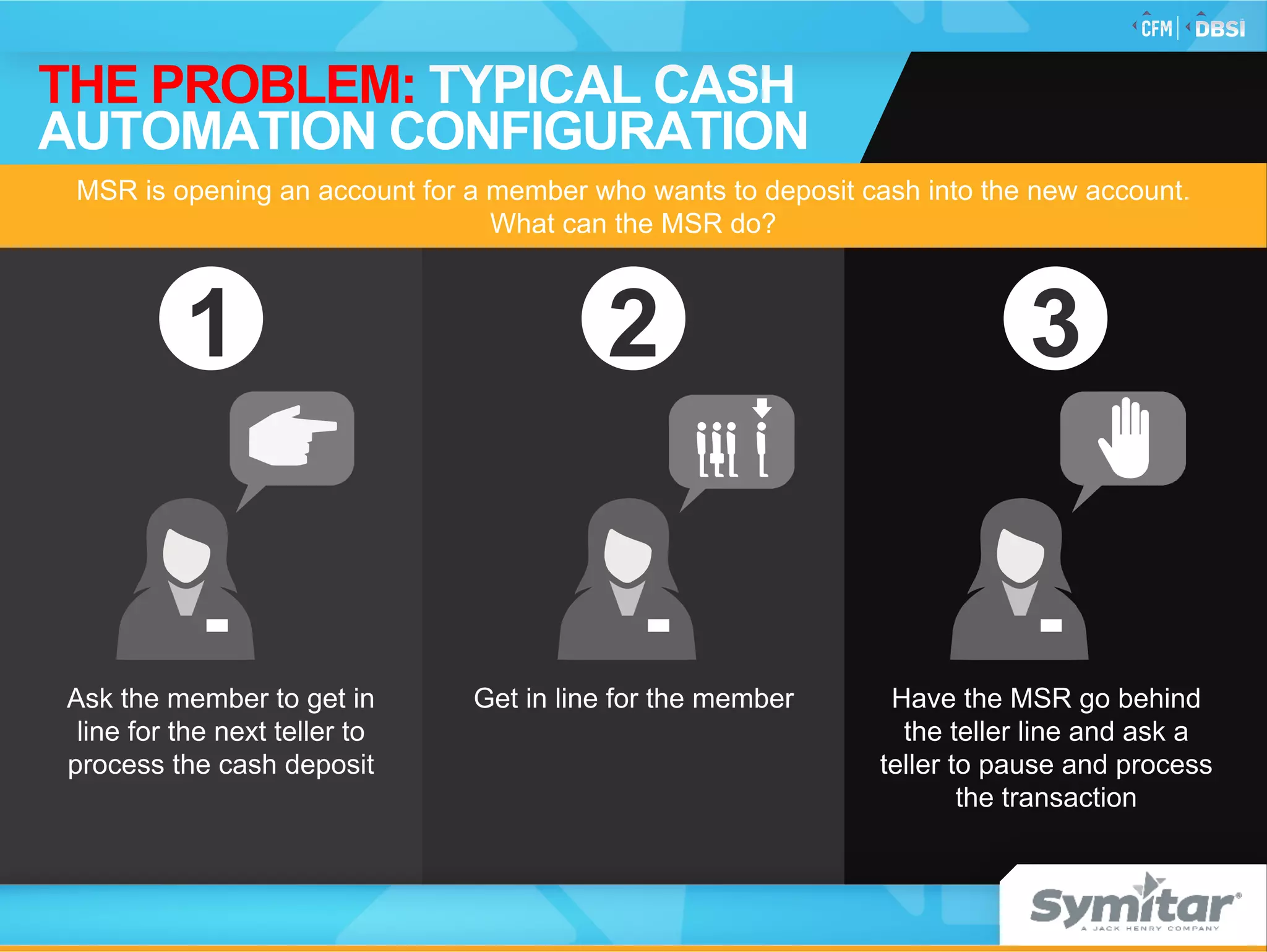 Ask the member to get in
line for the next teller to
process the cash deposit
Get in line for the member Have the MSR go behind
the teller line and ask a
teller to pause and process
the transaction
1 32
MSR is opening an account for a member who wants to deposit cash into the new account.
What can the MSR do?
THE PROBLEM: TYPICAL CASH
AUTOMATION CONFIGURATION
 