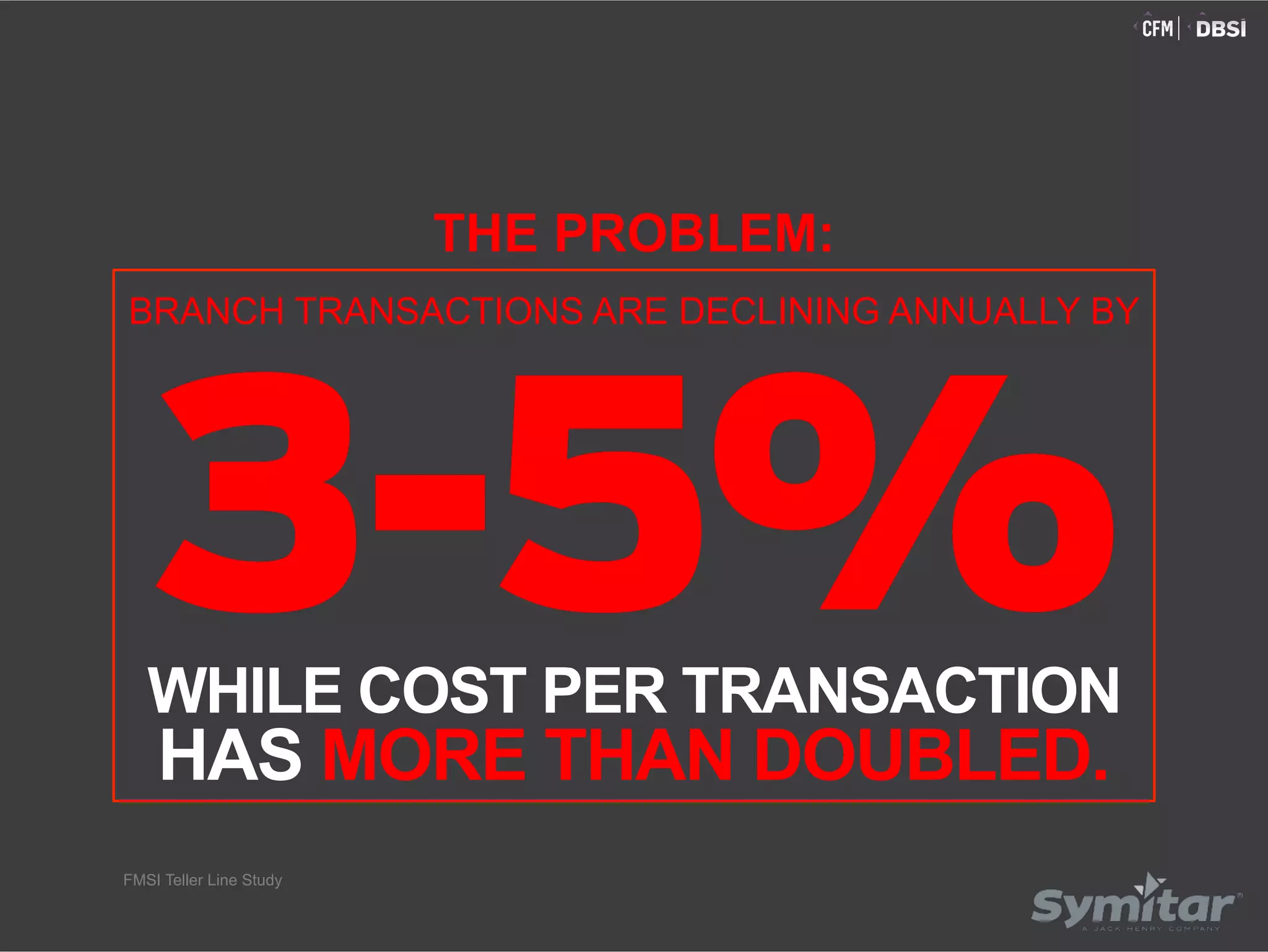 WHILE COST PER TRANSACTION
HAS MORE THAN DOUBLED.
BRANCH TRANSACTIONS ARE DECLINING ANNUALLY BY
FMSI Teller Line Study
THE PROBLEM:
 