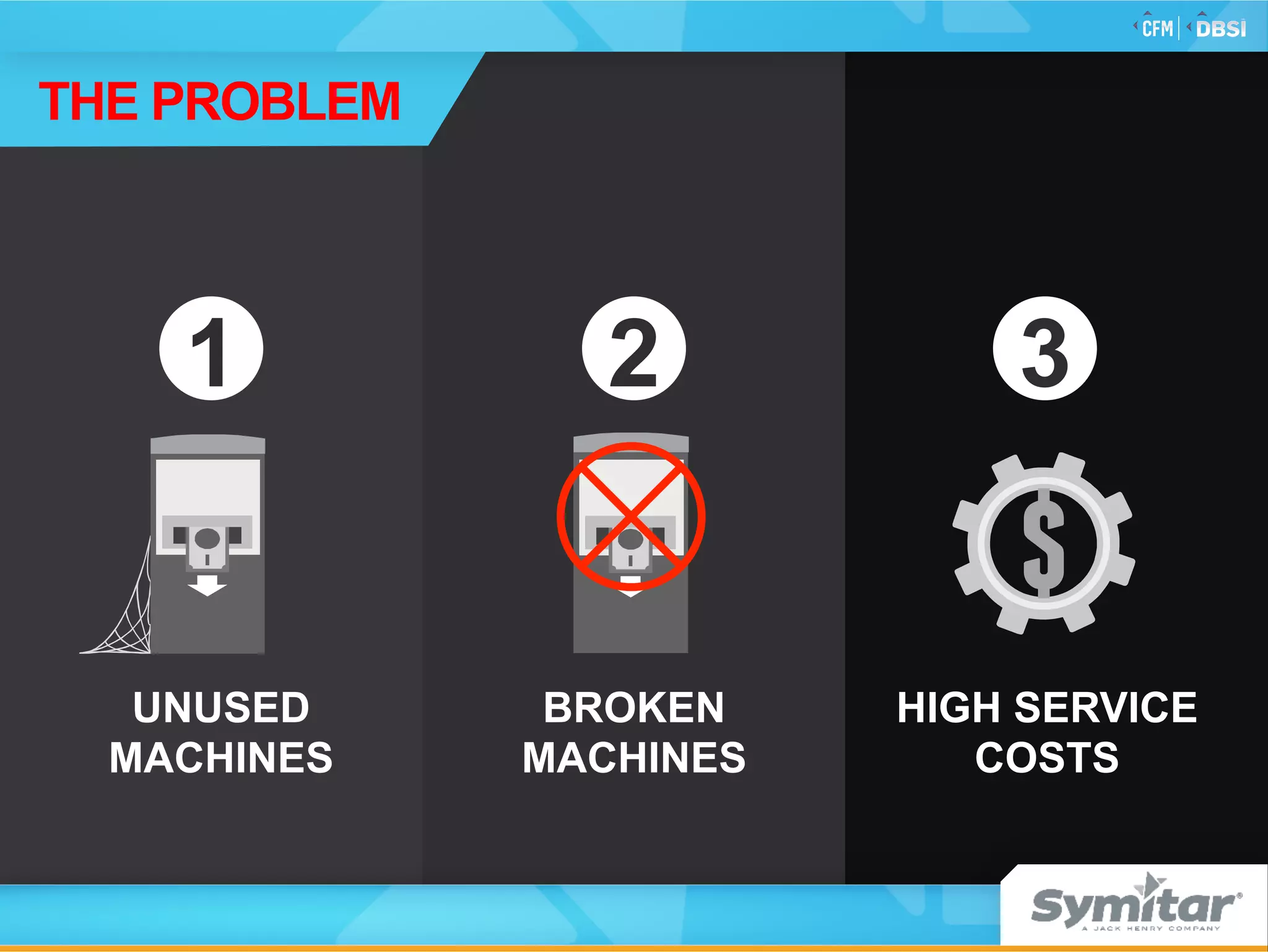 BROKEN
MACHINES
UNUSED
MACHINES
1 2
HIGH SERVICE
COSTS
3
THE PROBLEM
 