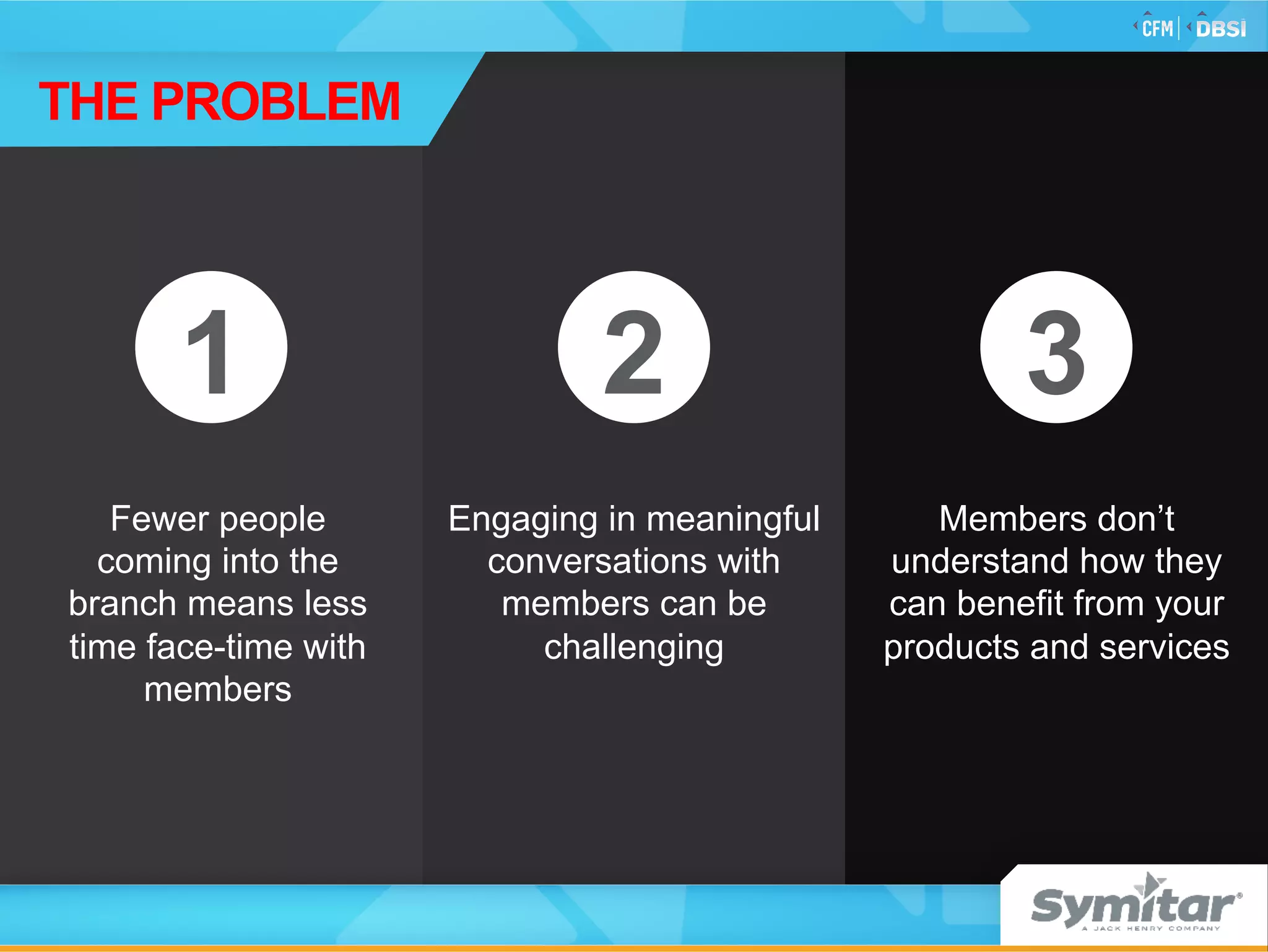 Fewer people
coming into the
branch means less
time face-time with
members
Members don’t
understand how they
can benefit from your
products and services
Engaging in meaningful
conversations with
members can be
challenging
1 32
THE PROBLEM
 