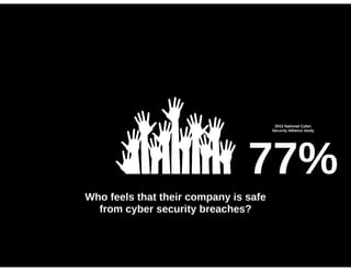 CFMA Cyber Crime Presentation