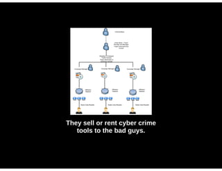 CFMA Cyber Crime Presentation