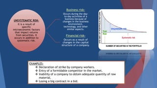 UNSYSTEMATIC RISK-
It is a result of
specific
microeconomic factors
that impact returns
from securities. It
occurs in addition to
systematic risk.
Business risk-
Occurs during the day-
to-day activities of a
business because of
changes in the business
environment,
technology, and other
similar aspects.
Financial risk-
Occurs as a result of
changes in the capital
structure of a company.
EXAMPLES-
 Declaration of strike by company workers.
 Entry of a formidable competitor in the market.
 Inability of a company to obtain adequate quantity of raw
material.
 Losing a big contract in a bid.
 