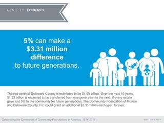GIVE IT FORWARD
5% can make a
$3.31 million
difference
to future generations.
The net worth of Delaware County is estimated to be $4.59 billion. Over the next 10 years,
$1.32 billion is expected to be transferred from one generation to the next. If every estate
gave just 5% to the community for future generations, The Community Foundation of Muncie
and Delaware County, Inc. could grant an additional $3.31million each year, forever.
©2013 COF & MCFVCelebrating the Centennial of Community Foundations in America, 1914-2014
 