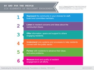THE COMMUNITY FOUNDATION
BY AND FOR THE PEOPLE
SIX ELEMENTS OF RESIDENT ENGAGEMENT
1 Represent the community in your choices for staff,
board and committee members.
2 Listen to resident concerns and ideas about the
community’s future.
3 Offer information, space and support to others
engaging residents.
4 Understand civic systems and processes to help residents
connect with the public sector.
5 Partner with residents to advance their ideas
and solve problems.
6 Measure level and quality of resident
engagement in all efforts.
Based on Engaging Residents: A New Call to Action for
Community Foundations, a 2013 report prepared by the
CFLeads Cultivating Community Engagement Panel.
©2013 COF & MCFVCelebrating the Centennial of Community Foundations in America, 1914-2014
 