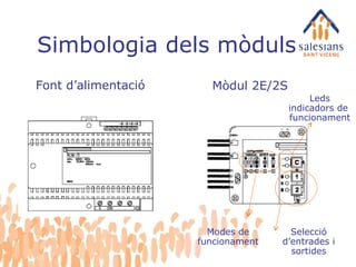 Simbologia dels mòduls Font d’alimentació Mòdul 2E/2S Modes de funcionament Selecció d’entrades i sortides Leds indicadors de  funcionament 