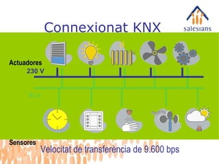 Connexionat KNX Actuadores Sensores Velocitat de transferència de 9.600 bps Bus 230 V 