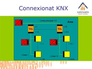 Connexionat KNX Area Línea principal 1.0 Línea  1 Línea  15 L1 L15 1.15.1 1.15.63 1.1.1 1.1.63 1.1.0 1.15.0 