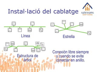 Instal·lació del cablatge Línea Estructura de árbol Estrella Conexión libre siempre y cuando se evite conectar en anillo. 