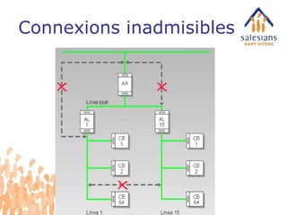 Connexions inadmisibles 