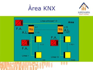 Àrea KNX Area F.A. F.A. F.A. A.L. A.L. Línea principal 1.0 Línea  1 Línea  15 L1 L15 1.15.1 1.15.63 1.1.1 1.1.63 1.1.0 1.15.0 