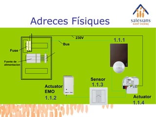 Adreces Físiques Actuator Sensor Actuator EMO Fuse Fuente de alimentacion 1.1.3 Bus 230V 1.1.1 1.1.2 1.1.4 