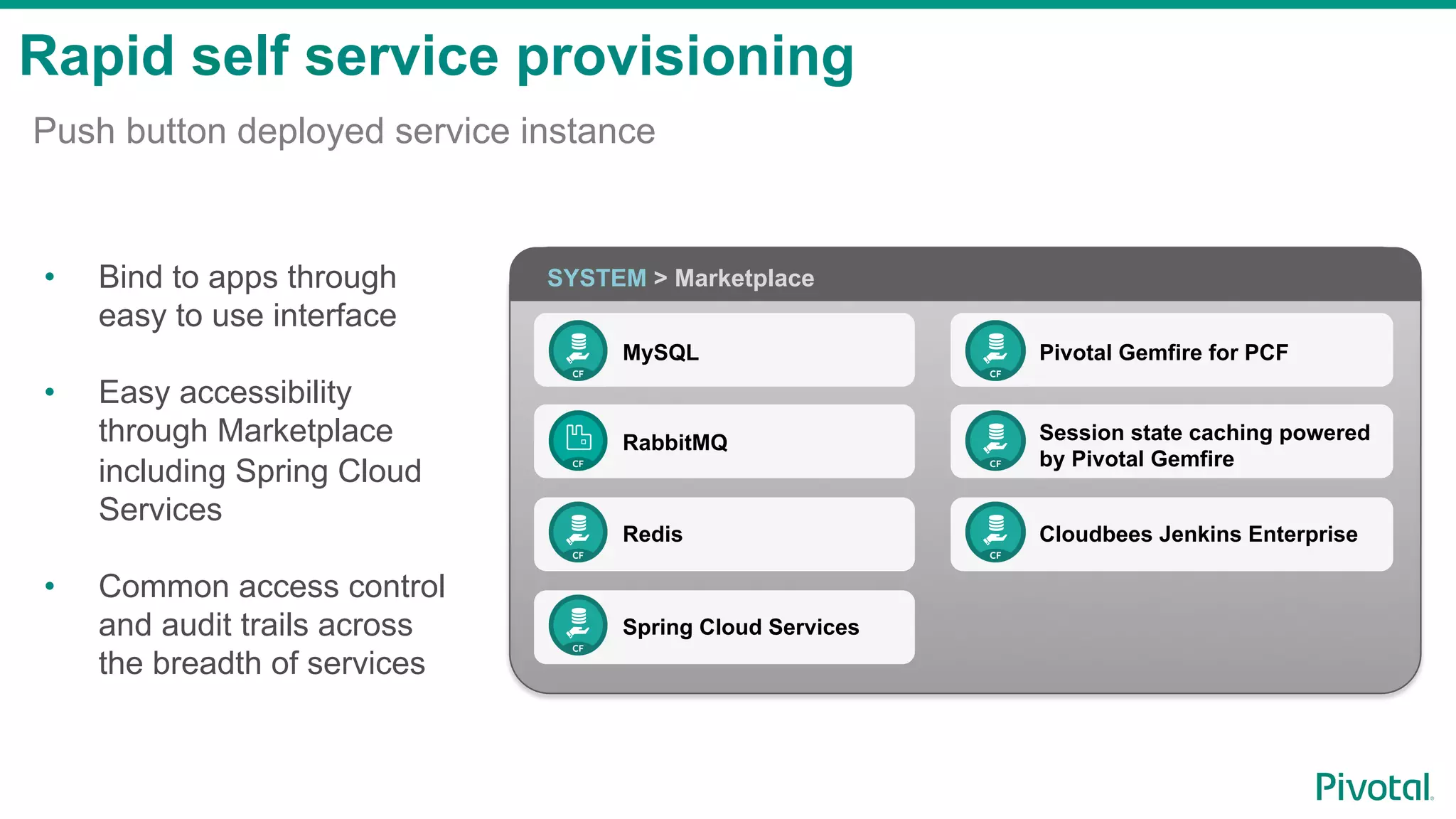 Rapid self service provisioning
Push button deployed service instance
•  Bind to apps through
easy to use interface
•  Easy accessibility
through Marketplace
including Spring Cloud
Services
•  Common access control
and audit trails across
the breadth of services
MySQL
RabbitMQ
Redis
Pivotal Gemfire for PCF
Session state caching powered
by Pivotal Gemfire
Cloudbees Jenkins Enterprise
Spring Cloud Services
SYSTEM > Marketplace
 