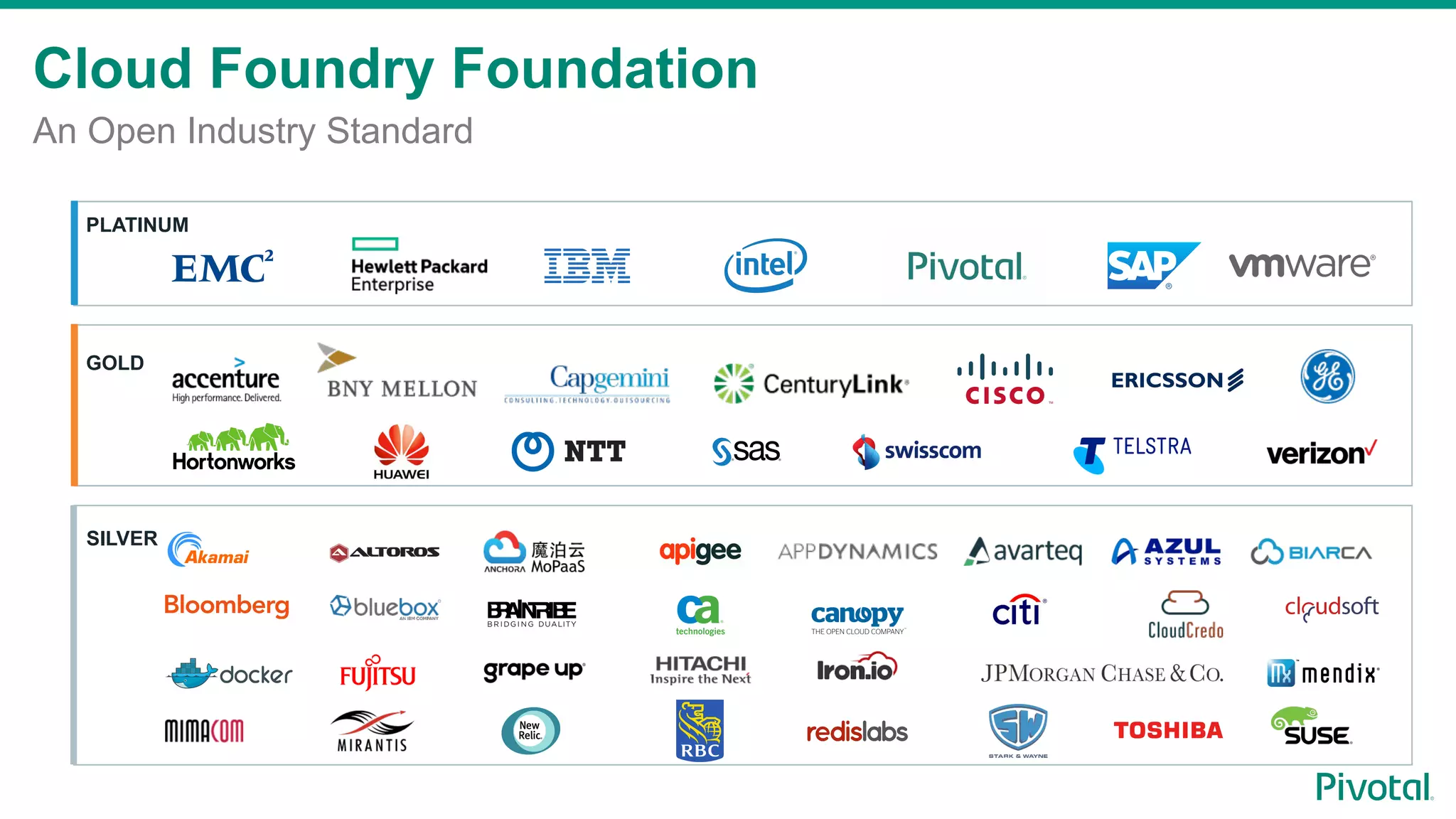 Cloud Foundry Foundation
An Open Industry Standard
PLATINUM
GOLD
SILVER
 