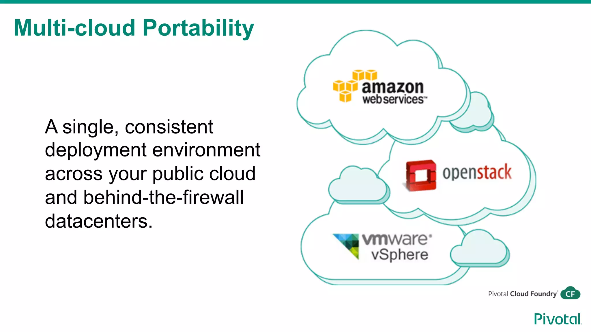 Multi-cloud Portability
A single, consistent
deployment environment
across your public cloud
and behind-the-firewall
datacenters.
 