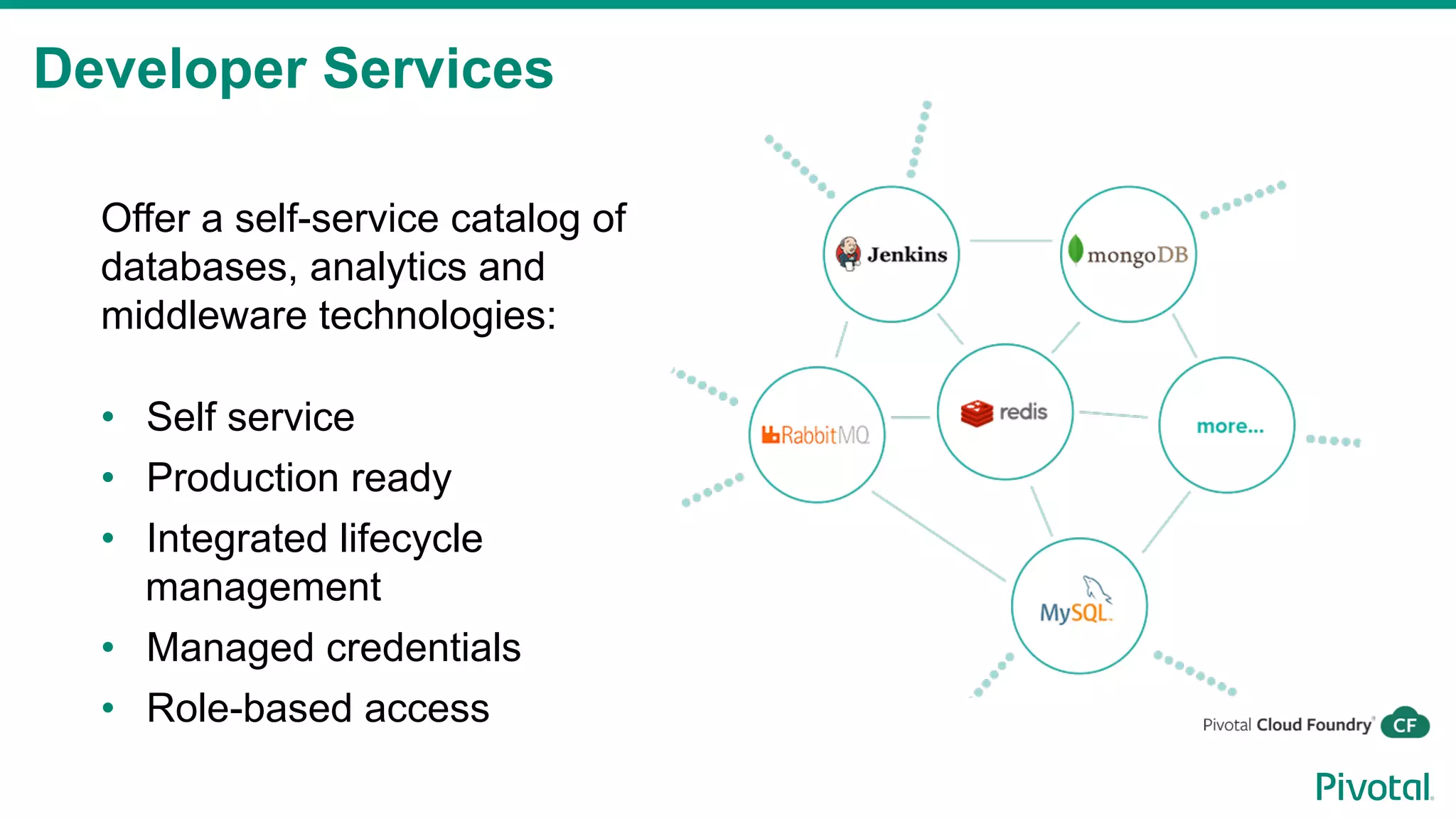 Developer Services
Offer a self-service catalog of
databases, analytics and
middleware technologies:
•  Self service
•  Production ready
•  Integrated lifecycle
management
•  Managed credentials
•  Role-based access
 