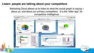 Make your business Social to help crush the competition.
                                            Competitor Hub

               Employee Network                                      Competitive Presence



        Align with Sales                                                           Conferences
                                                 Groups                            & Events




Deal Support                      Social Competitive                                             Listen &
                                                                                                 Analyze
Requests
                                     Intelligence


                     Files                                                     Industry
                                                                               Influencers
                                  Gamification               Competitive
                                                             Analytics
 