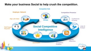 3 steps to build a Social Competitive Intelligence




    Build a Competitive Hub   Empower an Employee   Track Competitive
                                   Network              Presence
 