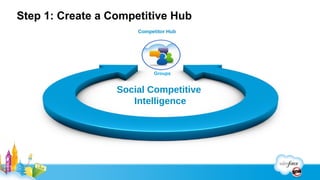 Enhance focus and depth with Chatter Groups
 