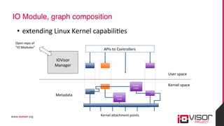 www.iovisor.org	
IO Module, graph composition
IOVisor	
Manager	
Kernel	a^achment	points	
Kernel	space	
User	space	
Open	re...