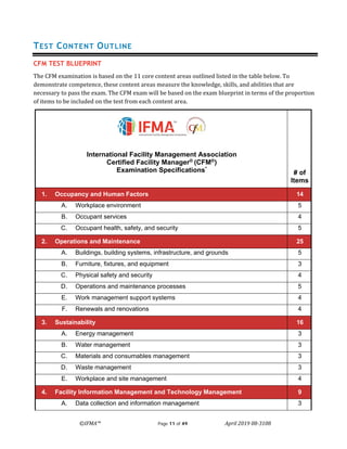 ©IFMA™ Page 11 of 49 April 2019 08-3108
TEST CONTENT OUTLINE
CFM TEST BLUEPRINT
The CFM examination is based on the 11 core content areas outlined listed in the table below. To
demonstrate competence, these content areas measure the knowledge, skills, and abilities that are
necessary to pass the exam. The CFM exam will be based on the exam blueprint in terms of the proportion
of items to be included on the test from each content area.
International Facility Management Association
Certified Facility Manager®
(CFM®
)
Examination Specifications*
# of
Items
1. Occupancy and Human Factors 14
A. Workplace environment 5
B. Occupant services 4
C. Occupant health, safety, and security 5
2. Operations and Maintenance 25
A. Buildings, building systems, infrastructure, and grounds 5
B. Furniture, fixtures, and equipment 3
C. Physical safety and security 4
D. Operations and maintenance processes 5
E. Work management support systems 4
F. Renewals and renovations 4
3. Sustainability 16
A. Energy management 3
B. Water management 3
C. Materials and consumables management 3
D. Waste management 3
E. Workplace and site management 4
4. Facility Information Management and Technology Management 9
A. Data collection and information management 3
 