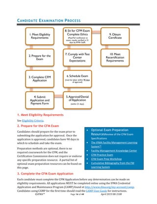 ©IFMA™ Page 14 of 49 April 2019 08-3108
CANDIDATE EXAMINATION PROCESS
1. Meet Eligibility Requirements
See Eligibility Criteria.
2. Prepare for the CFM Exam
Candidates should prepare for the exam prior to
submitting the application for approval. Once the
application is approved, candidates have 90 days in
which to schedule and take the exam.
Preparation methods are optional, there is no
required coursework for the CFM, and the
Certification Commission does not require or endorse
any specific preparation resource. A partial list of
optional exam preparation resources can be found on
this page.
3. Complete the CFM Exam Application
Each candidate must complete the CFM Application before any determination can be made on
eligibility requirements. All applications MUST be completed online using the IFMA Credential
Application and Maintenance Program (CAMP) found at http://www.ifma.org/my-account/camp.
Candidates using CAMP for the first time should read the CAMP User Guide for instructions.
1. Meet Eligibility
Requirements
2. Prepare for the
Exam
3. Complete CFM
Application
4. Submit
Application and
Payment Form
5.Approval/Denial
of Application
(within 21 days)
6. Schedule Exam
(must be taken within 90 days
of approval)
7. Comply withTest
Center
Expectations
8. Sit for CFM Exam
Complete Ethics
(Pass/Fail notification at
exam; results verified in 21
days by IFMA Staff)
9. Obtain
Certificate
10. Meet
Recertification
Requirements
• Optional Exam Preparation
ResourcesReview of the CFM Exam
Specifications
• The IFMA Facility Management Learning
System™
• Facility Management Knowledge Center
• CFM Practice Exam
• CFM Exam Prep Workshop
• Cumulative Bibliography from the FM
Learning System
 