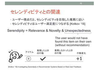 ǥԥƥȤvB
? ``ҕȡǥԥƥĿָ]˽
? ǥԥƥϥ``ȤˤĤʤ [Kotkov 18]
13
Serendipity = Relevance & Novelty & Unexpectedness
The user would not have
found this item on their own
(without recommendation)
[Kotkov 18] Investigating Serendipity in Recommender Systems Based on Real User Feedback
]Ȥ
Є
]ʤäȤ
Є ЄӉ仯
+1
B
ƥ
 