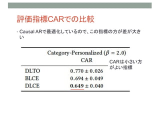 uָCARǤα^
CARС
褤ָ
? Causal ARmƤΤǡָˤη

 