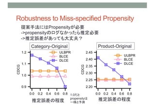 Robustness to Miss-specified Propensity
Category-Original Product-Original
ƶ`γ̶
᰸ַˤPropensityҪ
->propensityΥʤäƶҪ
->ƶ`äƤɷ
ƶ`γ̶
1.0
propensity
һy
 