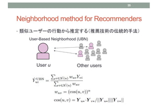 Neighborhood method for Recommenders
? ƥ``ЄӤƶ루]g΁yַ
35
User u Other users
User-Based Neighborhood (UBN)
 