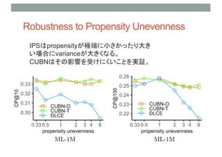 Robustness to Propensity Unevenness
IPSpropensityOˤСä
Ϥvariance󤭤ʤ롣
CUBNϤӰ푤ܤˤȤg^
 