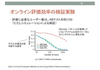 ? u˱Ҫʥ``ϡABƥȤμs1/30
ߥ`ˤ^
饤uʤΗ^gY
49
[Sato 21] Online Evaluation Methods for the Causal Effect of Recommendations
ǥ΃Ӥ`
жϤ_
AB-total: ѥ`2]
ʤƥ⺬ƥȩ`
Υ󥿥饯^
 