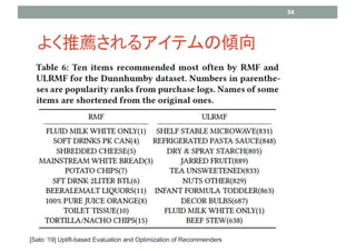 褯]륢ƥ΃A
54
[Sato 19] Uplift-based Evaluation and Optimization of Recommenders
 