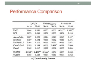 Performance Comparison
56
 