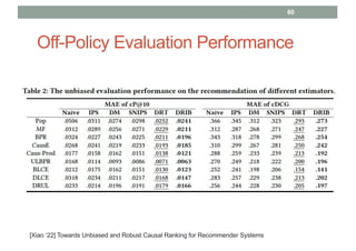 Off-Policy Evaluation Performance
60
[Xiao 22] Towards Unbiased and Robust Causal Ranking for Recommender Systems
 