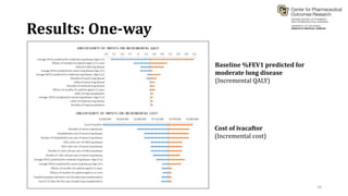 Results: One-way
Baseline %FEV1 predicted for
moderate lung disease
(Incremental QALY)
Cost of ivacaftor
(Incremental cost)
10
 