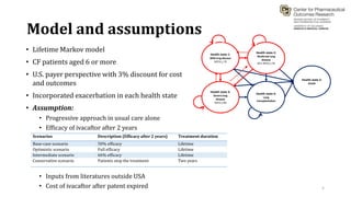 Model and assumptions
• Lifetime Markov model
• CF patients aged 6 or more
• U.S. payer perspective with 3% discount for cost
and outcomes
• Incorporated exacerbation in each health state
• Assumption:
• Progressive approach in usual care alone
• Efficacy of ivacaftor after 2 years
• Inputs from literatures outside USA
• Cost of ivacaftor after patent expired 5
Scenarios Description (Efficacy after 2 years) Treatment duration
Base-case scenario 50% efficacy Lifetime
Optimistic scenario Full efficacy Lifetime
Intermediate scenario 66% efficacy Lifetime
Conservative scenario Patients stop the treatment Two years
Health state 1:
Mild lung disease
%FEV1≥ 70
Health state 2:
Moderate lung
disease
40 ≤ %FEV1<70
Health state 3:
Severe lung
disease
%FEV1<40
Health state 4:
Lung
transplantation
Health state 5:
Death
 