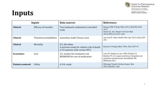 Inputs
6
Inputs Data sources References
Clinical Efficacy of ivacaftor Two landmark randomized controlled
trials
Ramsey BW. N Engl J Med. 2011;365(18):1663-
1672
Davies JC. Am J Respir Crit Care Med.
2013;187(11):1219-1225
Clinical Transition probabilities Australian study3 (Usual care) van Gool K. Value Health. Mar-Apr 2013;16(2):345-
355
Clinical Mortality U.S. life tables
A previous study for relative risk of death
in CF patients with certain FEV1
Karem E. N Engl J Med. 1992; 326:1187-91
Economics Cost U.S. studies for treatment cost
REDBOOK for cost of medication
Lieu TA. Pediatrics. Jun 1999;103(6):e72
Bentley TS. U.S. organ and tissue transplant cost
estimates and discussion. Brookfield, WI:
Miilliman;2011
Patient-centered Utility A U.K. study Whiting P. Health Technol Assess. Mar
2014;18(18):1-106
 