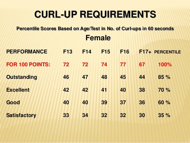 5 2 njrotc physical fitness exercises and qualifying requirements navy pt test chart