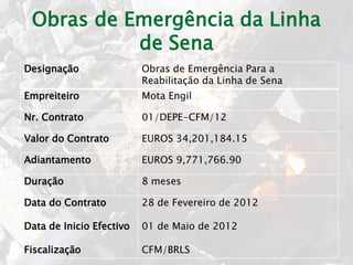 Obras de Emergência da Linha
de Sena
Designação Obras de Emergência Para a
Reabilitação da Linha de Sena
Empreiteiro Mota Engil
Nr. Contrato 01/DEPE-CFM/12
Valor do Contrato EUROS 34,201,184.15
Adiantamento EUROS 9,771,766.90
Duração 8 meses
Data do Contrato
Data de Inicio Efectivo
Fiscalização
28 de Fevereiro de 2012
01 de Maio de 2012
CFM/BRLS
 