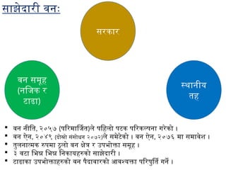Collaborative Forest Management in Nepal | PPTX