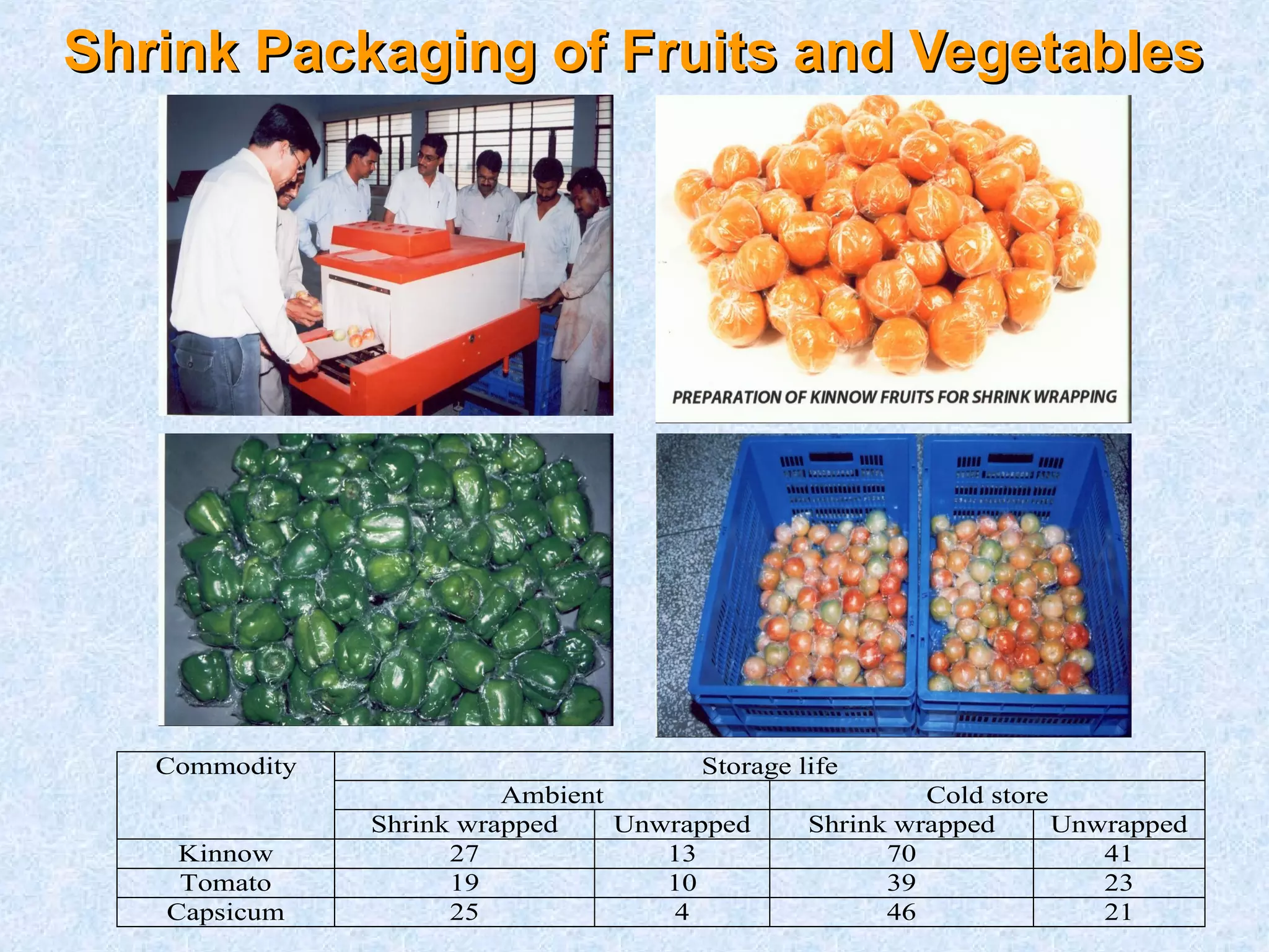 Shrink Packaging ooff FFrruuiittss aanndd VVeeggeettaabblleess 
Storage life 
Ambient Cold store 
Commodity 
Shrink wrapped Unwrapped Shrink wrapped Unwrapped 
Kinnow 27 13 70 41 
Tomato 19 10 39 23 
Capsicum 25 4 46 21 
 