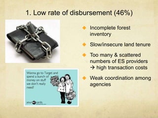 1. Low rate of disbursement (46%)
 Incomplete forest
inventory
 Slow/insecure land tenure
 Too many & scattered
numbers of ES providers
 high transaction costs
 Weak coordination among
agencies
 