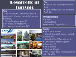 Desarrollo al                                     Plazo
                                                             • Activo Fijo: hasta 10 años en función del Flujo
             Turismo                                         de Caja
                                                             • Capital de trabajo: Hasta 3 años en función del
Monto
                                                             Flujo de Caja
• Desde USD 50.000,00 (La amortización se traduce en
pagos mensuales, trimestrales o semestrales de acuerdo al   Actividades Financiables
flujo de caja).                                             •Alojamiento
• Máximo a financiar por parte de CFN                       •Alimentos y Bebidas
a. Para proyectos nuevos hasta un 70%                       •Agencias de Viaje, Transporte Turístico
b. Para proyectos en marcha hasta un 100%
                                                            Requisitos
                                                            • Hoja de vida del solicitante.
                                                            • Copia de la declaración de impuesto a la renta de
                                                            los 3 últimos años
                                                            • Copia de las últimas 12 declaraciones del IVA
                                                            • Certificado de no mantener obligaciones
                                                            pendientes con el IESS.
                                                            • Plan de Inversiones
                                                            • Flujo de caja del negocio
                                                            • Perfil del negocio impreso para proyectos menores
                                                            a USD 1´500.000,00
 