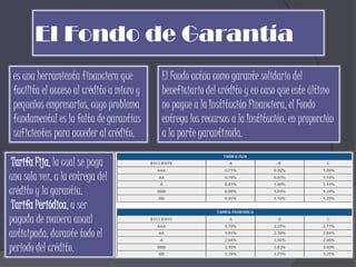 El Fondo de Garantía
 es una herramienta financiera que         El Fondo actúa como garante solidario del
 facilita el acceso al crédito a micro y   beneficiario del crédito y en caso que este último
 pequeños empresarios, cuyo problema       no pague a la Institución Financiera, el Fondo
 fundamental es la falta de garantías      entrega los recursos a la Institución, en proporción
 suficientes para acceder al crédito.      a la parte garantizada.

 Tarifa Fija, la cual se paga
una sola vez, a la entrega del
crédito y la garantía.
 Tarifa Periódica, a ser
pagada de manera anual
anticipada, durante todo el
período del crédito.
 
