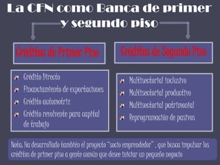 La CFN como Banca de primer
        y segundo piso

  Créditos de Primer Piso                      Créditos de Segundo Piso
     Crédito Directo                               Multisectorial inclusivo
     Financiamiento de exportaciones               Multisectorial productivo
     Crédito automotriz                            Multisectorial patrimonial
     Crédito revolvente para capital               Reprogramación de pasivos
     de trabajo

Nota: Ha desarrollado también el proyecto “socio emprendedor” , que busca impulsar los
créditos de primer piso a gente común que desee iniciar un pequeño negocio
 