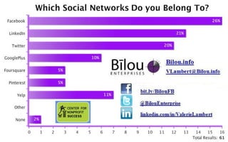 CFNPS 2012 Social Network Poll