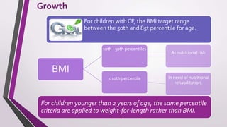 CF nutritional issues in children | PPTX